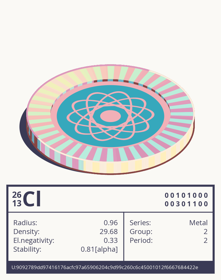Cl otom