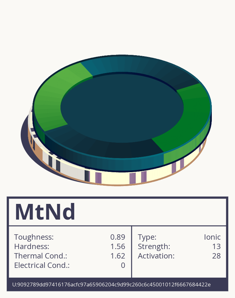 MtNd molecule