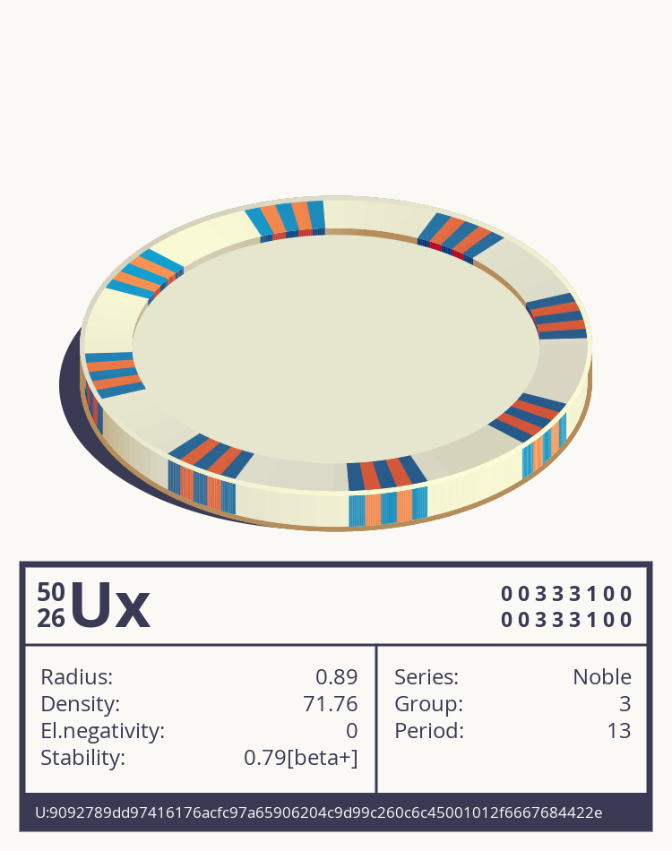 Ux otom