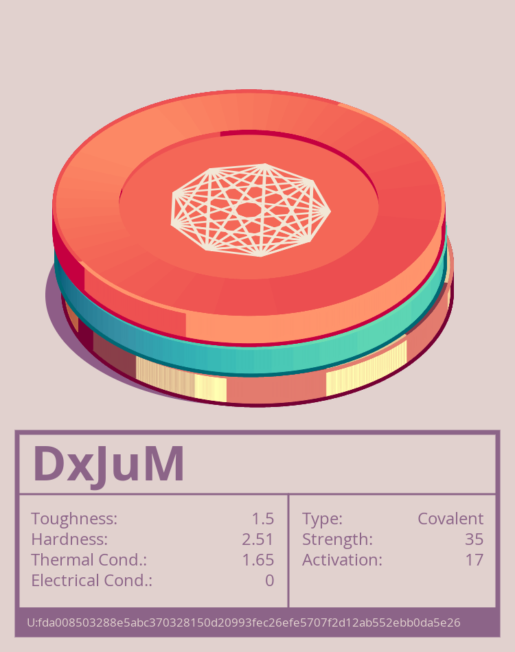 DxJuM molecule