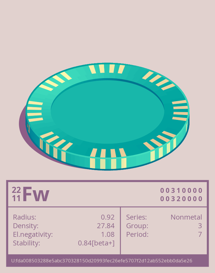 Fw otom