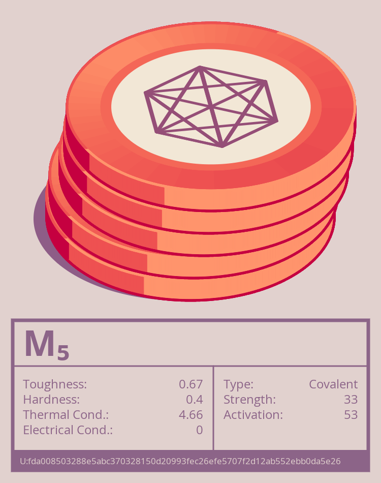 M₅ molecule