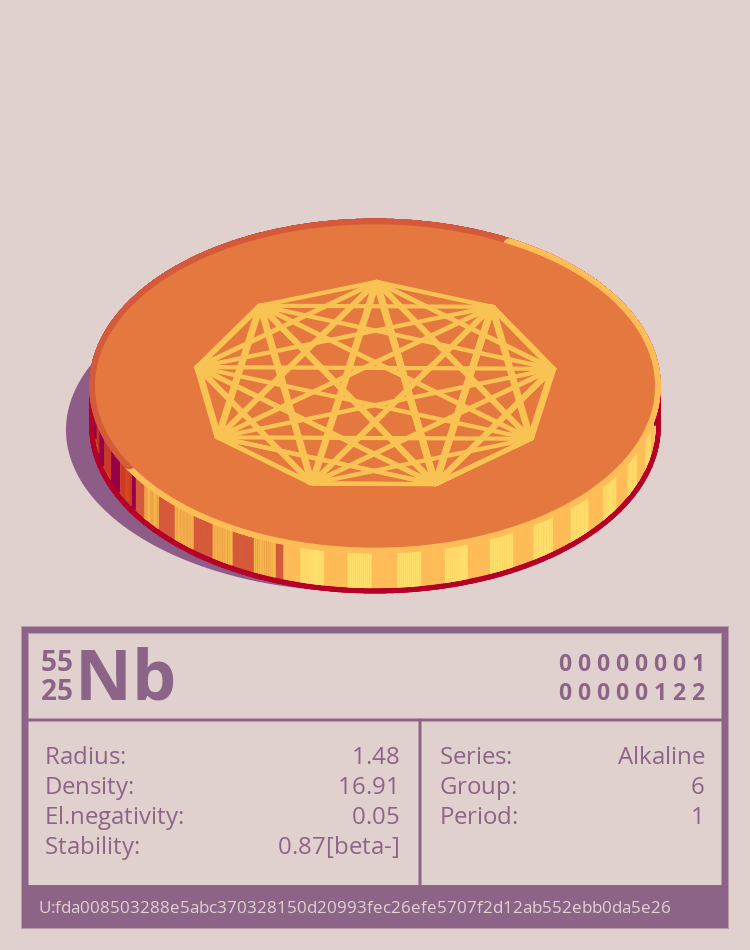 Nb otom