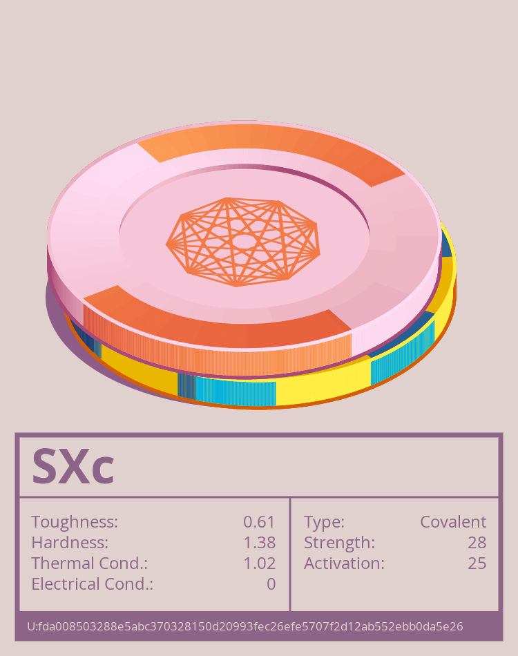 SXc molecule